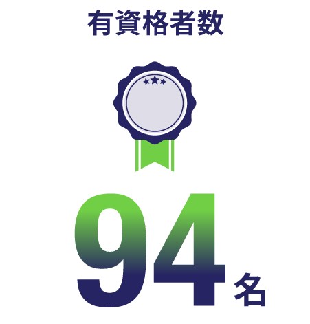 有資格者数94名