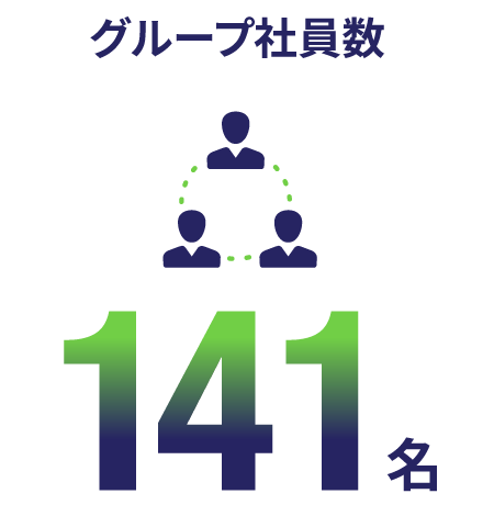 グループ社員数128名